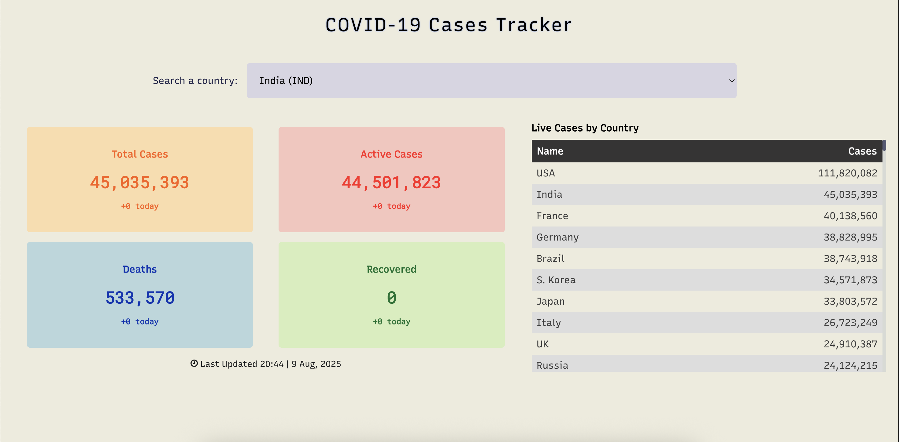 Covid Tracker